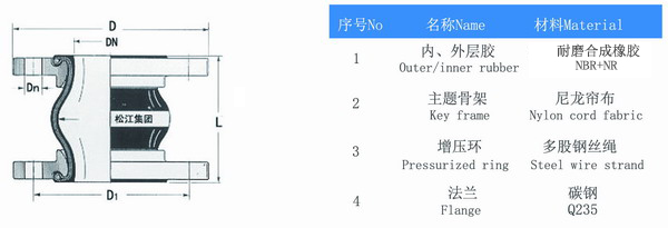 耐磨香蕉视频污版APP结构图
