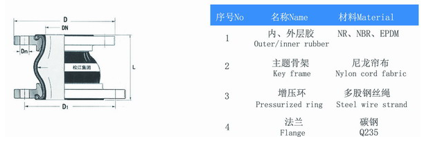 KPT型偏心异径香蕉视频污版APP产品构造图