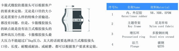 DN100卡箍香蕉视频污版APP型号参数表