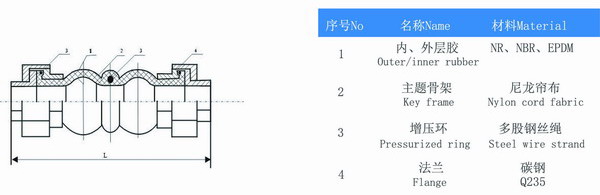 DN40螺纹香蕉视频污版APP型号参数表