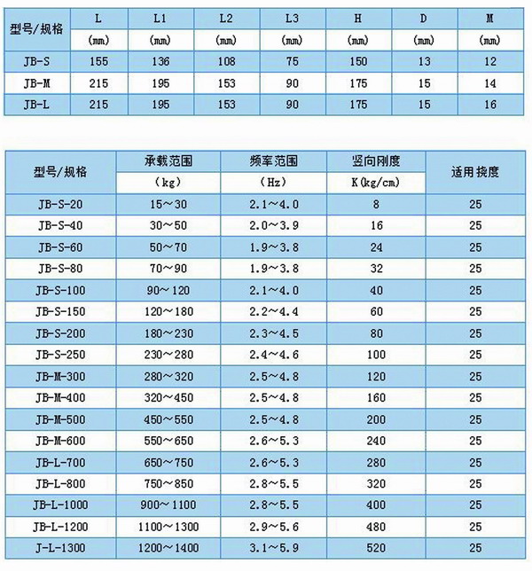 JB风机弹簧大香蕉色视频型号参数表