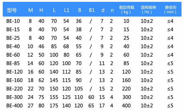 BE型橡胶大香蕉色视频型号参数表