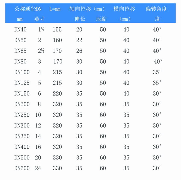 耐酸碱双球体香蕉视频污版APP参数表