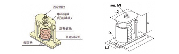 风机大香蕉色视频产品结构图