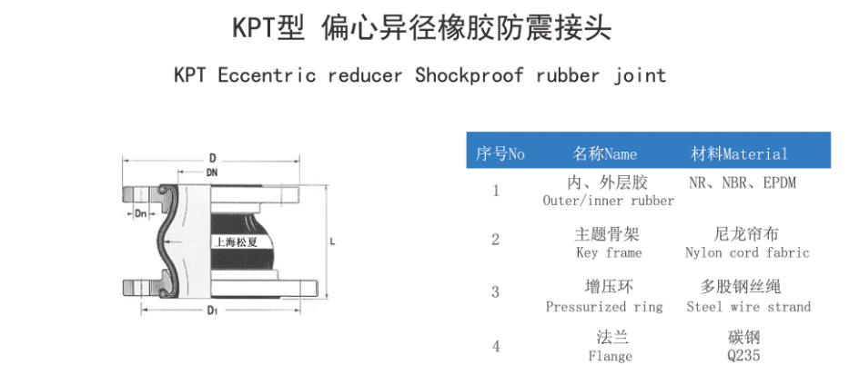 偏心异径香蕉视频污版APP结构图