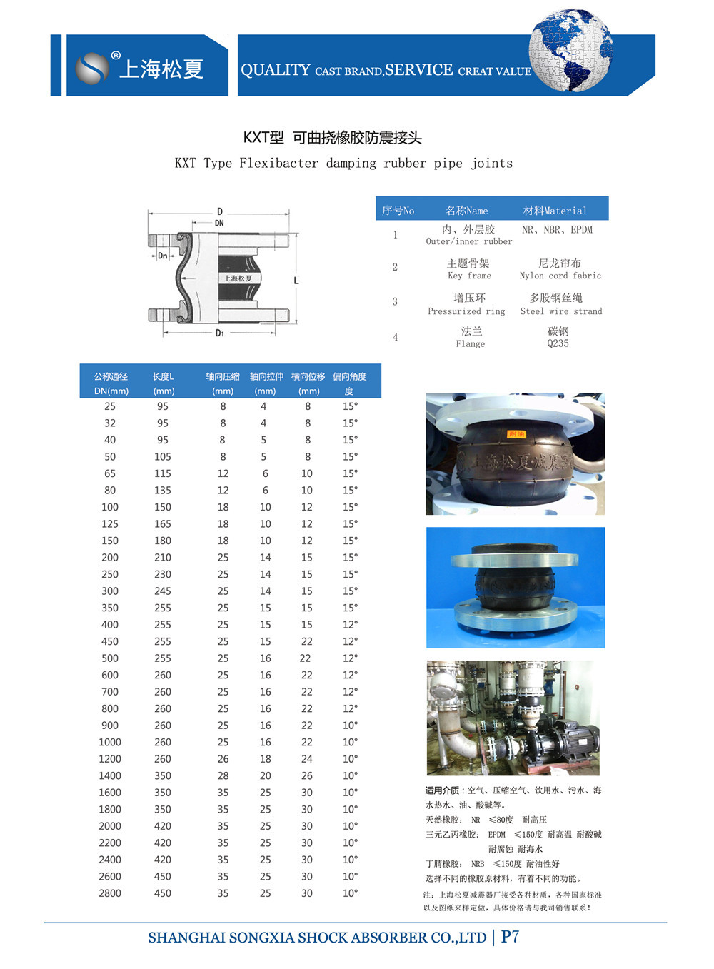  KXT香蕉视频污版APP参数表